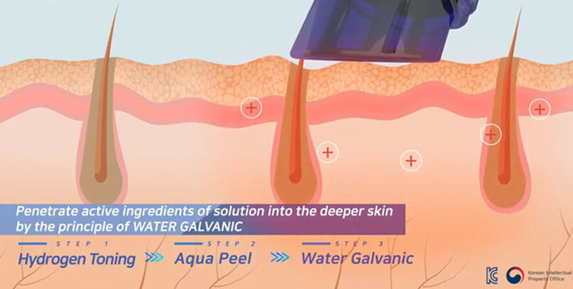 aquasure-h2-kielce-kielce-najlepsza-kosmetolog-woda-water-galvan-galvanic